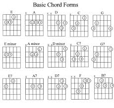 Sweet home alabama, sweet child o' mine. Beginner Guitar Songs Guitar Control