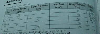 Sajikan data berikut dalam bentuk tabel yang baik! Lengkapilah Tabel Berikut Brainly Co Id