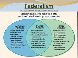 Federalists Vs Anti Federalists Venn Diagram Lamasa