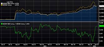 The Quest For A Fully Floating Rmb And Hkd Vaneck