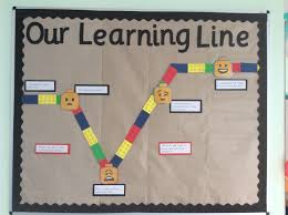 Growth Mindset Lego Themed Learning Line Visible Learning Lego Classroom Theme Year 1 Classroom