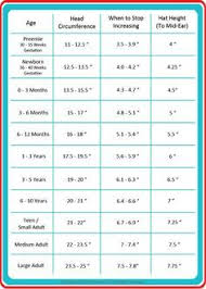 Head Circumference Chart Crochet Hat Size Chart Crochet