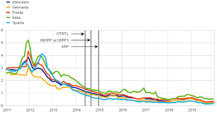 Interprétation de l'imc adulte et enfant. Bce Raport Anual 2019