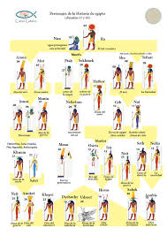 Dioses Egipcios Buscar Con Google Dioses Egipcios Mitologia Egipcia Historia Egipcia