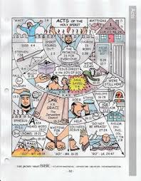 Bible encyclopedia for study of the bible. 91 The Book Of Acts Ideas Acts Bible Bible Bible Study