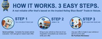 Enter the mileage, engine, transmission, optional features and condition for estimated trade in value and private sale price or estimated private seller and dealer 1999 honda accord book value. Ez Car Offer By Commuter Cars