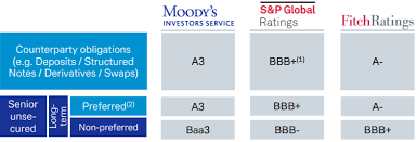 Deutsche Bank Rating Fitch