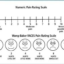 Wong Baker Faces Pain Rating Scale Download Scientific