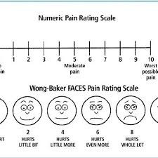 Wong Baker Faces Pain Rating Scale Download Scientific
