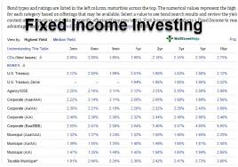Fixed Income Investments - Invest In Fixed Income Mutual Funds, Bonds &  Securities | Orowealth