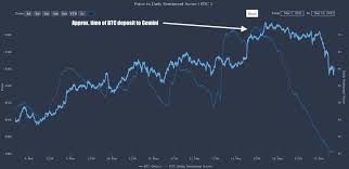 Bitcoin reached a price of $40,111 on january 14, 2021. 2 2 Billion Bitcoin Liquidation May Have Caused 10 Correction