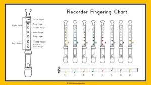 recorder fingering chart interactive powerpoint slide show