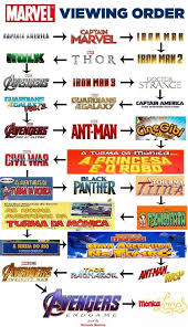 Watch the avengers movies by release or storyline order on disney+ and other services. Marvel Viewing Order Know Your Meme
