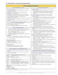 Predicting Products Cheat Sheet Chemical Reactions Chemistry Ap Chemistry