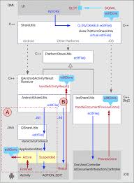 Sharing Files On Android Or Ios From Your Qt App