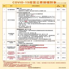 香港大學公共衞生學院講座教授林大慶 5 月 30 日指，本港疫苗充足，但是接種率仍然不理想，表示港人應該為著未做到貢獻本港以至全球群體. Mqcbyn7xfagrvm