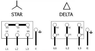 Terminal box with ac induction and reversible motor is designed for easy wiring connection. Electric Motor Terminal Box Connections