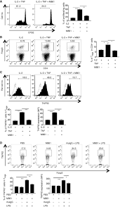 We did not find results for: Blockade Of Tnfr2 Signaling Enhances The Immunotherapeutic Effect Of Cpg Odn In A Mouse Model Of Colon Cancer Science Signaling