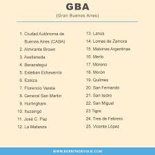 Con las fotos de satélite de los pueblos de buenos aires podrás localizar tu casa o. Que Es Caba Y Gba Burrita De Viaje