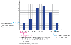 Rumus Mean Median Dan Modus Data Kelompok Idschool