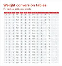 Metric Weight Conversion Online Charts Collection