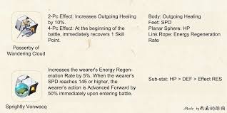 V1.2 Guide] Star Rail Natasha Advanced Character Guide Honkai: Star Rail