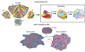 Metals Free Full Text High Entropy Alloys Manufactured By Additive Manufacturing Html