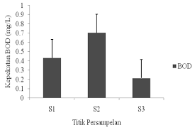 1965 dalam kualiti dan pencemaran air di malaysia oleh anhar suki telah. Http Www Ukm My Jsm Pdf Files Sm Pdf 46 8 2017 06 20nur 20syarina 20asman Pdf