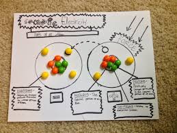 Chemical and physical changes chemistry homework worksheets. Don T Trust Atoms They Make Up Everything Dont Trust Atom How To Make