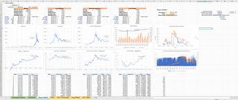Crypto portfolio management is incredibly challenging for many reasons including tracking & integrating. I Made A Complete Crypto Portfolio Tracking Spreadsheet Excel With Live Price Updates And A Full History Of Your Portfolio And Trading Performance Cryptocurrency