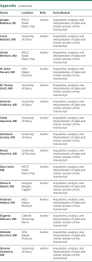 Next Generation Sequencing Approach To Hyperckemia