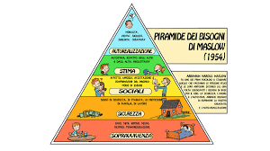 E sentenze, motti, massime e detti. 43 Frasi Sui Bisogni Aforismi E Citazioni