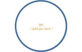 Dpi, ppi, dots per inch, points per inch, lines per inch, these are confusing for designers and photographers and printers alike. Dpi Dots Per Inch By Jakub Bloniarz
