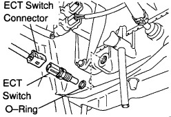 This control also provides a safety limit that turns off the burner or furnace if temperatures at the furnace are too high. Fan Relay Cooling Fan Switch Or The Fan Itself Clublexus Lexus Forum Discussion