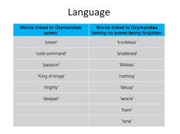 It was written by percy bysshe shelley in 1817 and eventually became his most famous work. Ozymandias Objectives Ppt Download