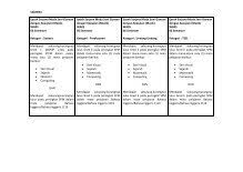 Ijazah sarjana pengurusan perniagaan & ijazah sarjana muda pemasaran (1987). Sastera Magazines