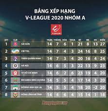 Bxh bóng đá việt nam, trong nước nhanh và chính xác nhất. Káº¿t Quáº£ Bxh Giai Ä'oáº¡n 2 V League 2020 Vong 1