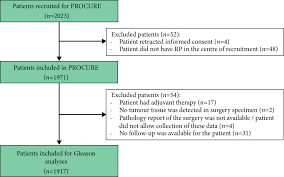 Optimization Of The 2014 Gleason Grade Grouping In A