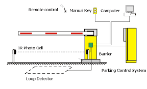 Automatic Barrier Gate System Jdtg 2