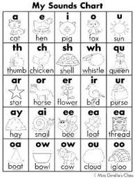 D Beginning Sound Black And White Google Search Teaching Phonics Phonics Phonics Chart