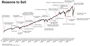The plunge in the stock market amounts to a correction not a crash. Why Did Stock Market Crash December 2018