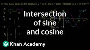 intersection points of y sin x and y cos x video khan