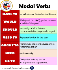They exhibit exactly those qualities which define an auxiliary verb). Modal Verbs Might Example Sentences English Grammar Here