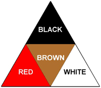 Practical Note Soil Colour Vro Agriculture Victoria