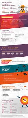 What does mba degree stand for. Why Do Students Or Employees Earn An Mba Degree Infographic