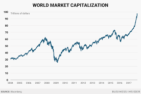 The Global Equity Markets 20 Trillion Dollar Mistake