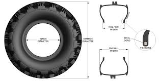 All parts for this model. Wheel Tire Parts Diagrams For Bead Breaking Beadbuster