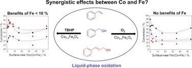 Leong seng was established in 1933 and incorporated as private limited company in 1975. Investigation Of Synergistic Effects Between Co And Fe In Co3 Xfexo4 Spinel Catalysts For The Liquid Phase Oxidation Of Aromatic Alcohols And Styrene Sciencedirect
