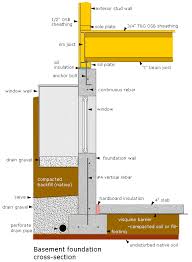 A buildings stem wall attaches the walls of the home to the foundation. Construction Schedules From Infoforbuilding Com