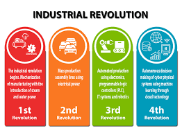 Perkembangan internet telah memulai revolusi industri 4.0. Revolusi Industri 4 0 Dalam Bidang Digital Teknologi Career Exploration Centre Upbkmrsmps